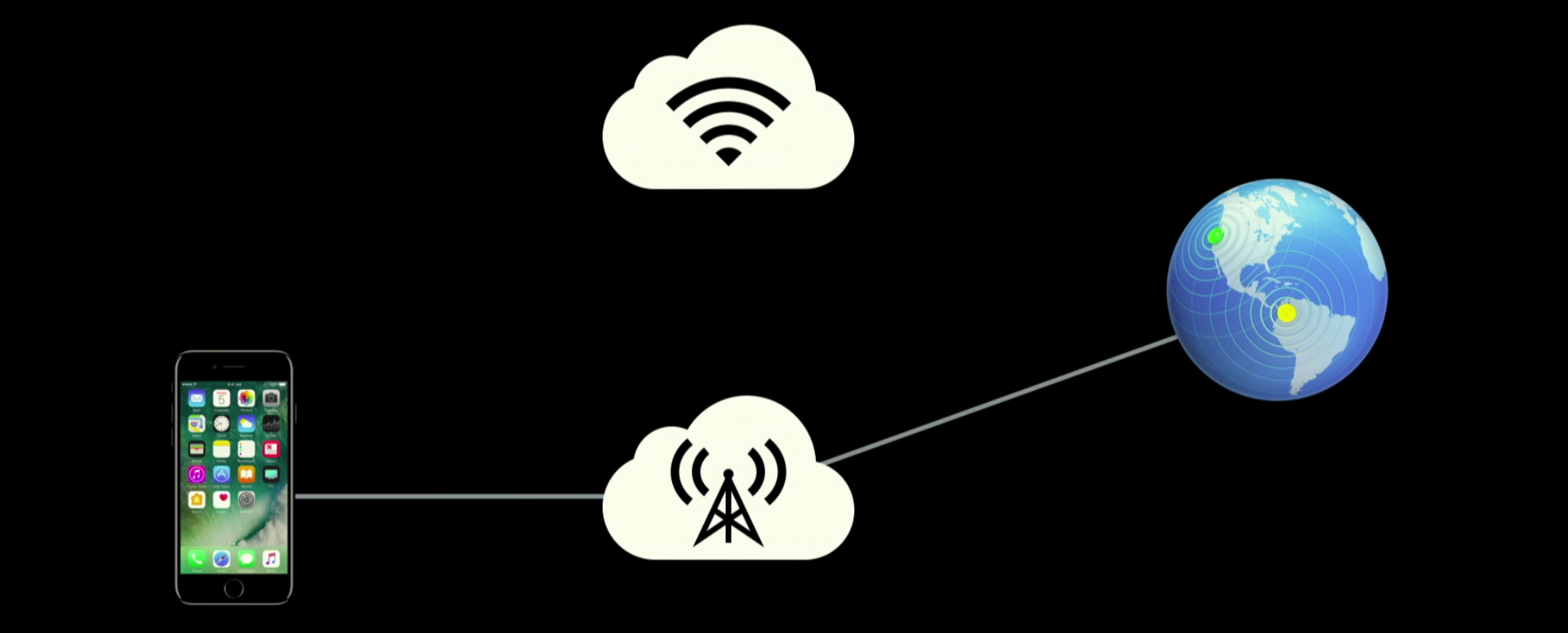 MultiPath TCP