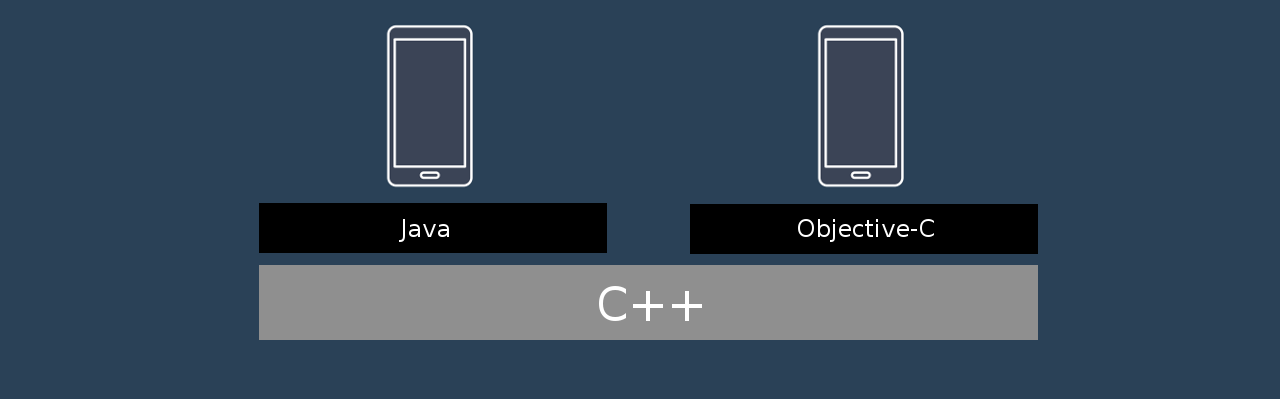 Cross Platform C++ Library