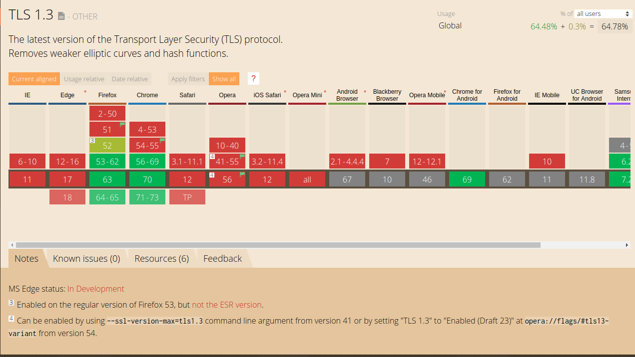 TLS 1.3 Browser Support