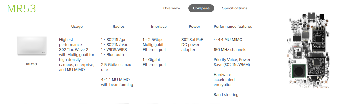 Meraki MR53